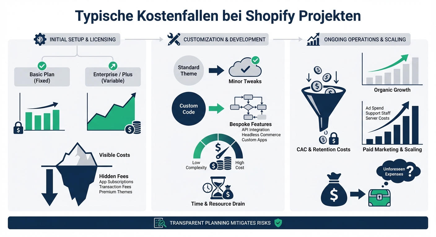 Typische Kostenfallen bei Shopify Projekten
